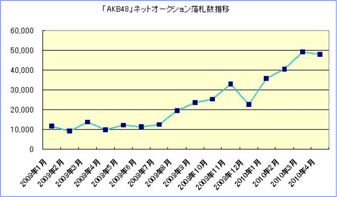 ưAKB48